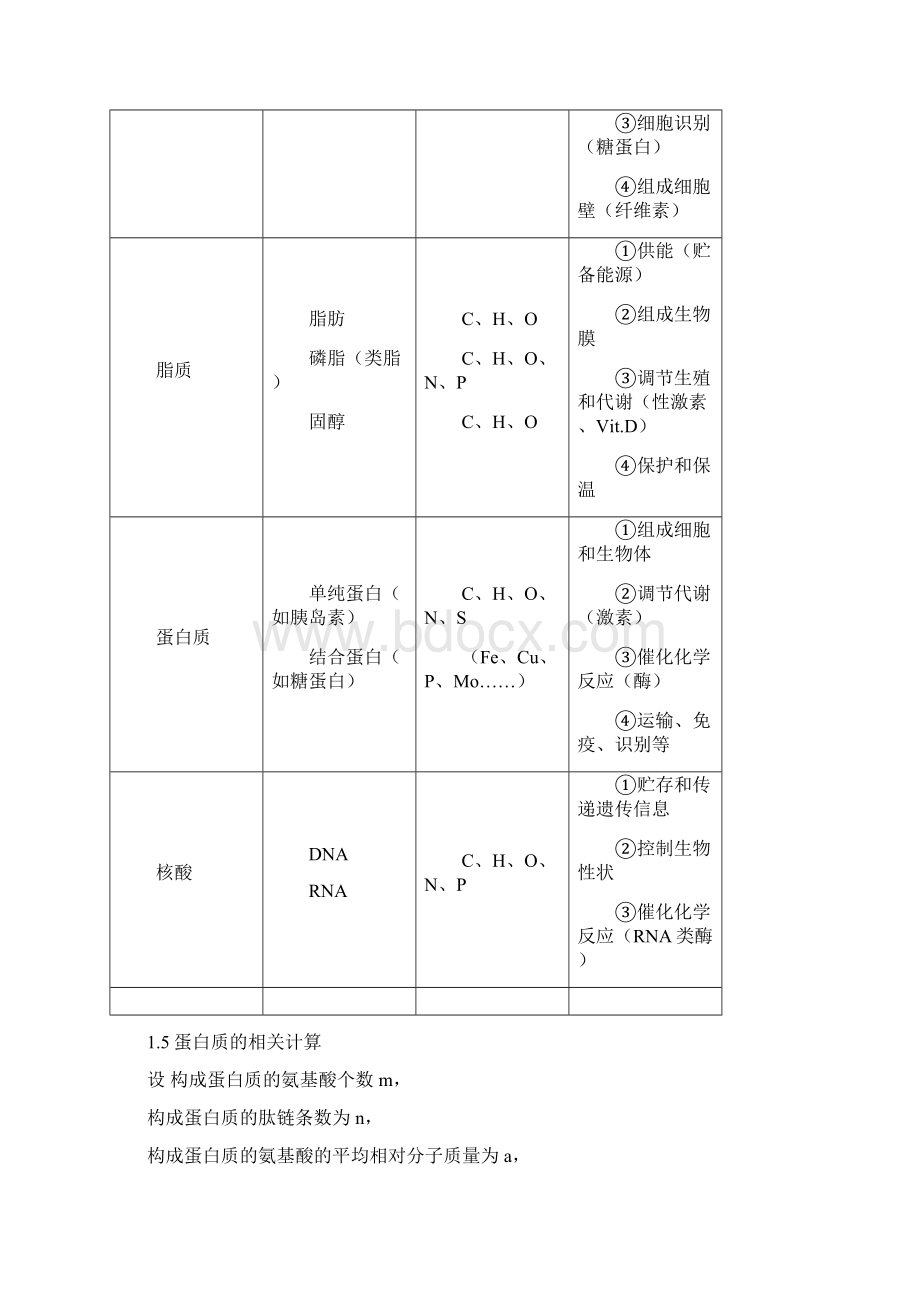 高中生物知识结构网络图完整版.docx_第3页