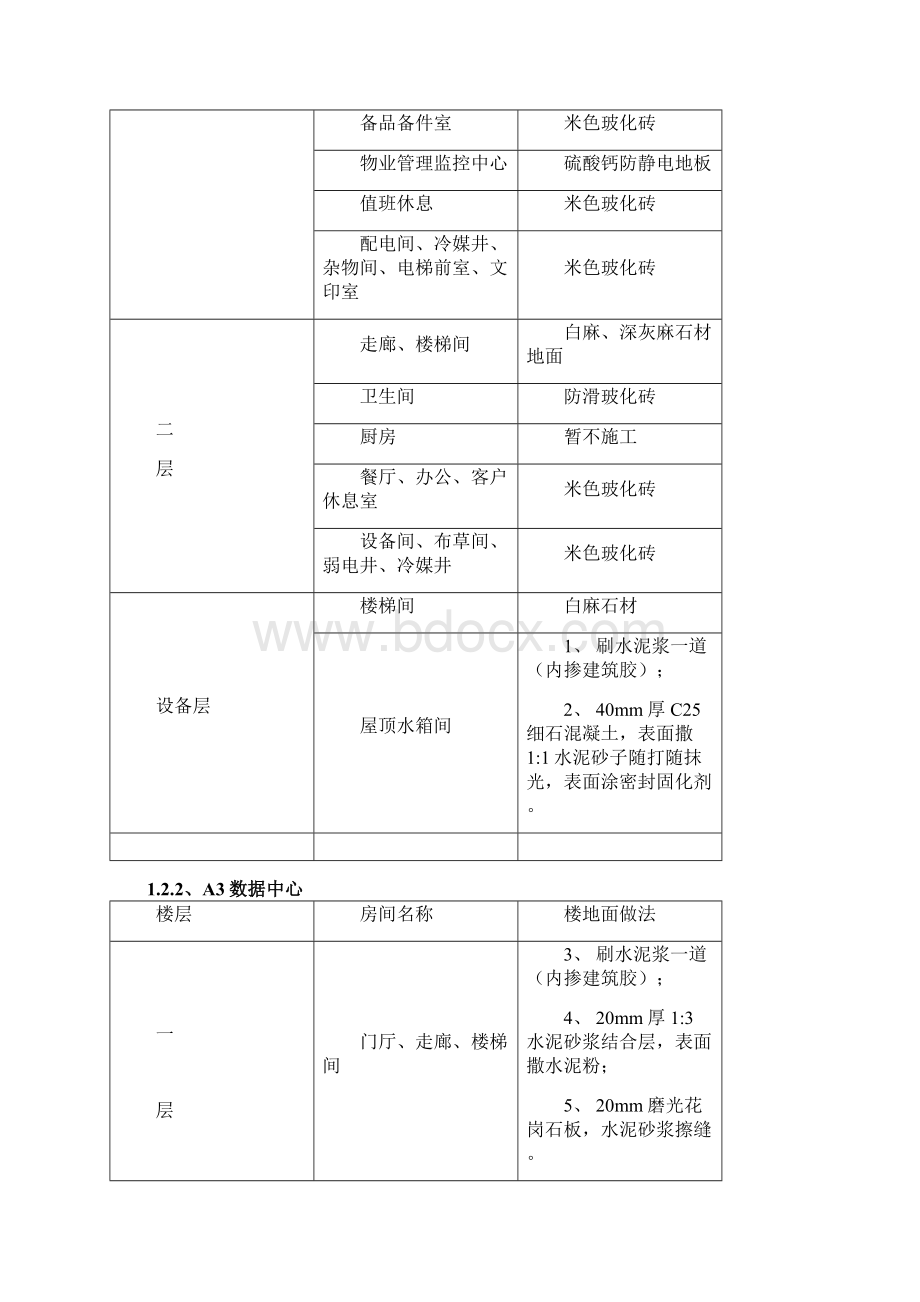 楼地面工程施工方案5Word格式.docx_第2页