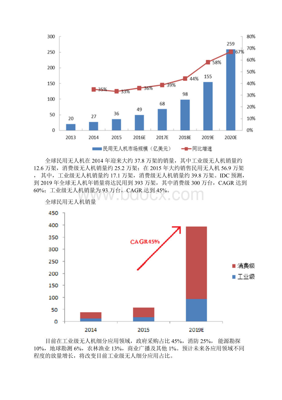 我国无人机行业市场综合发展态势图文深度分析报告.docx_第2页