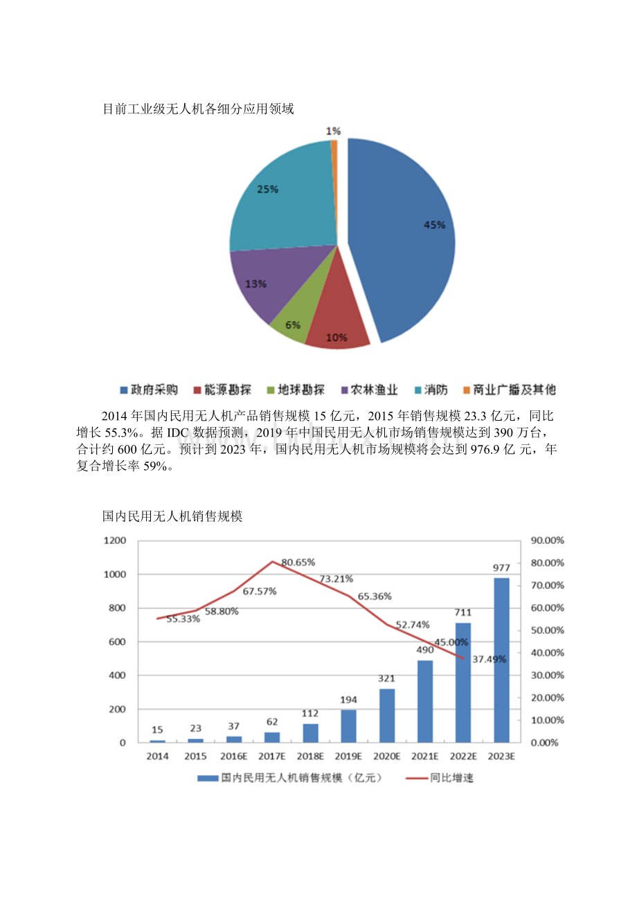 我国无人机行业市场综合发展态势图文深度分析报告.docx_第3页