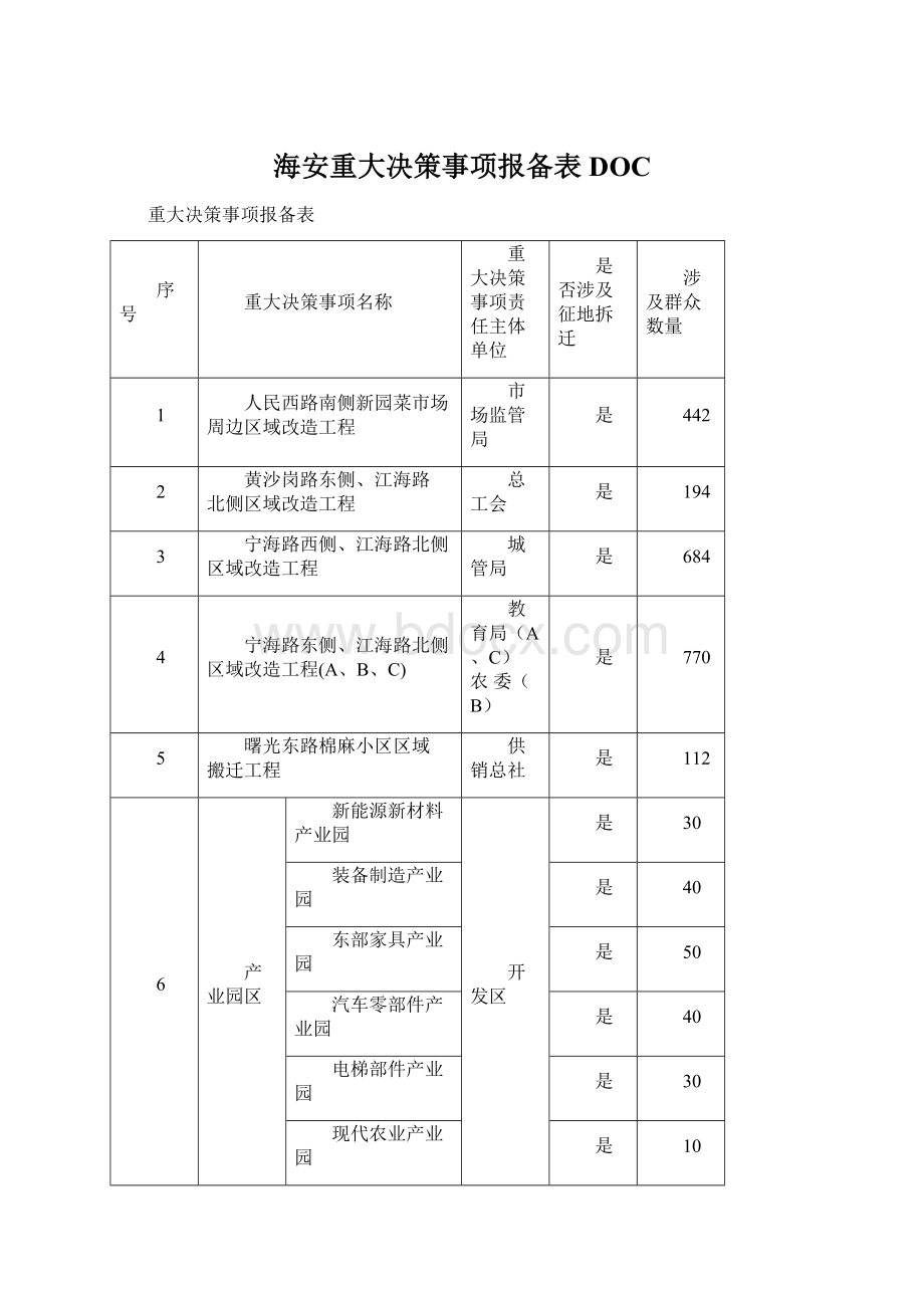 海安重大决策事项报备表DOCWord文件下载.docx_第1页