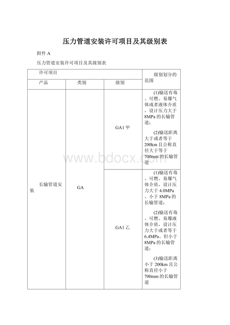 压力管道安装许可项目及其级别表Word下载.docx