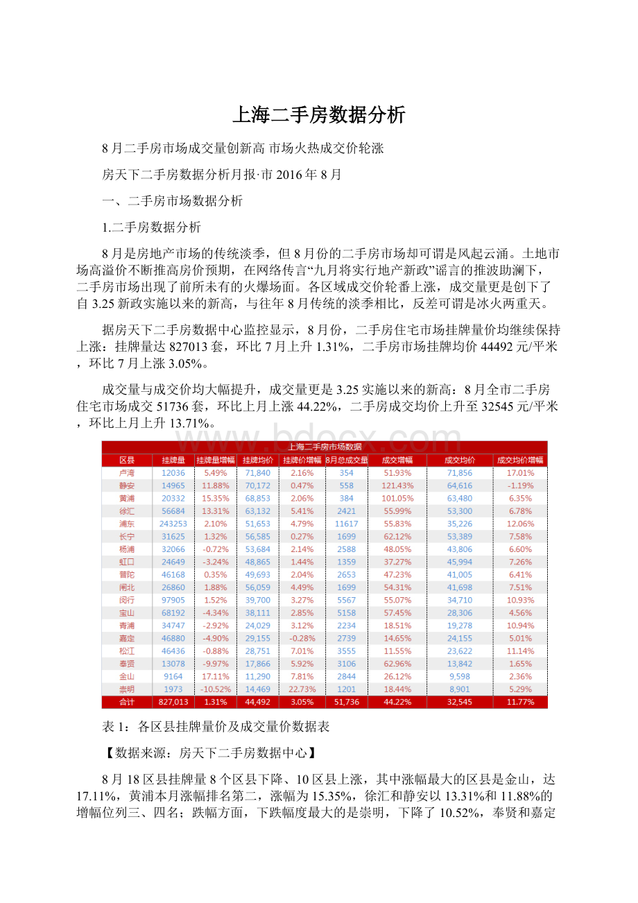 上海二手房数据分析.docx_第1页