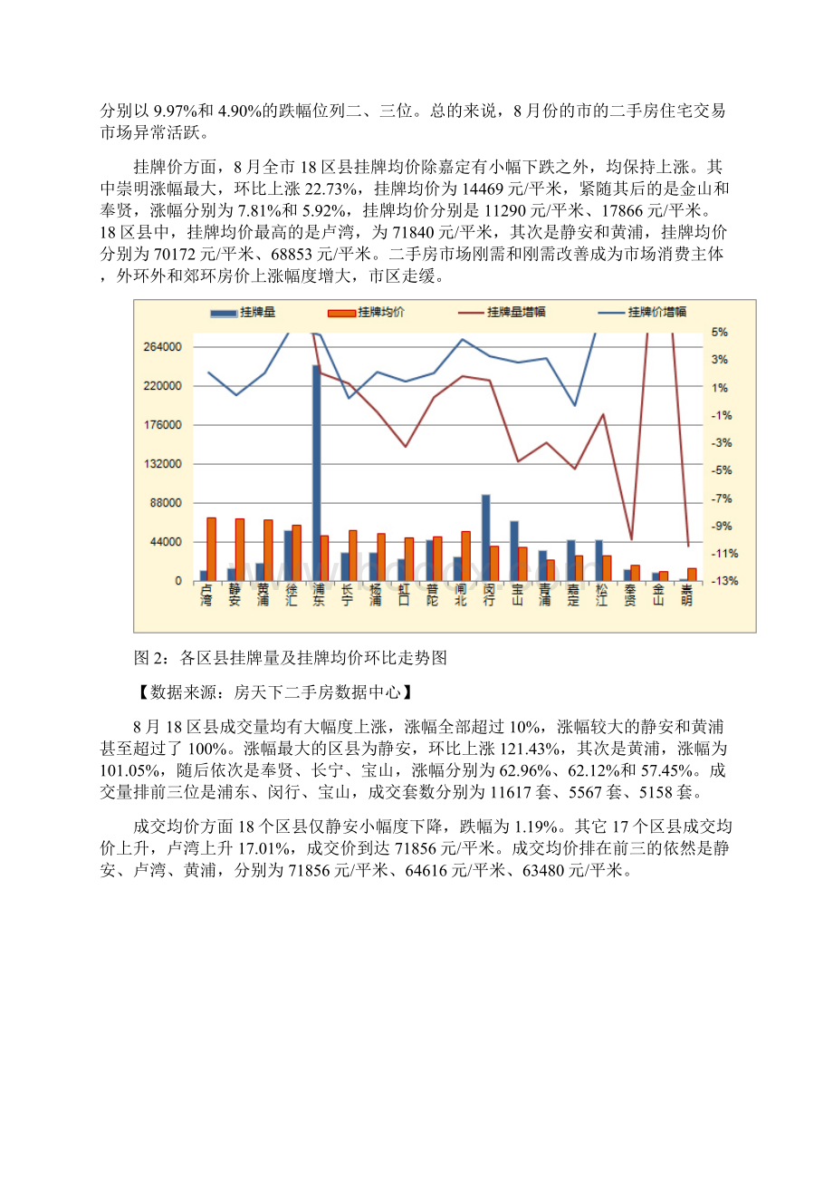 上海二手房数据分析.docx_第2页