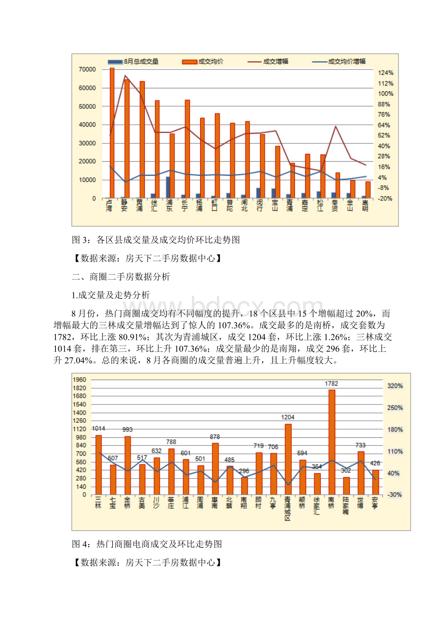 上海二手房数据分析.docx_第3页