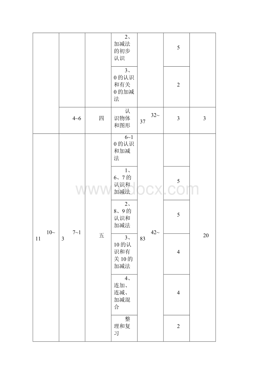 人教版小学一年级数学上册完整数学教案设计文档格式.docx_第3页