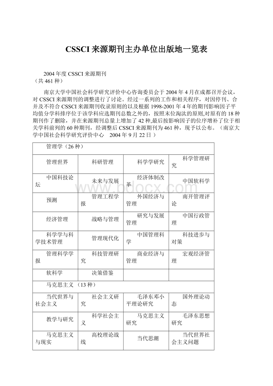 CSSCI来源期刊主办单位出版地一览表Word下载.docx