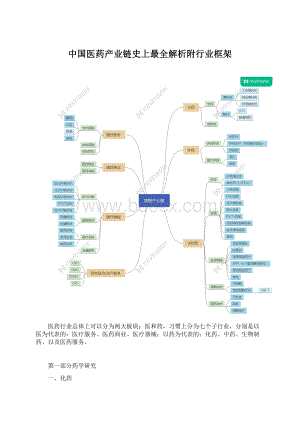 中国医药产业链史上最全解析附行业框架.docx