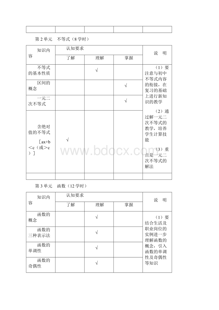 中等职业学校数学教学大纲文档格式.docx_第3页