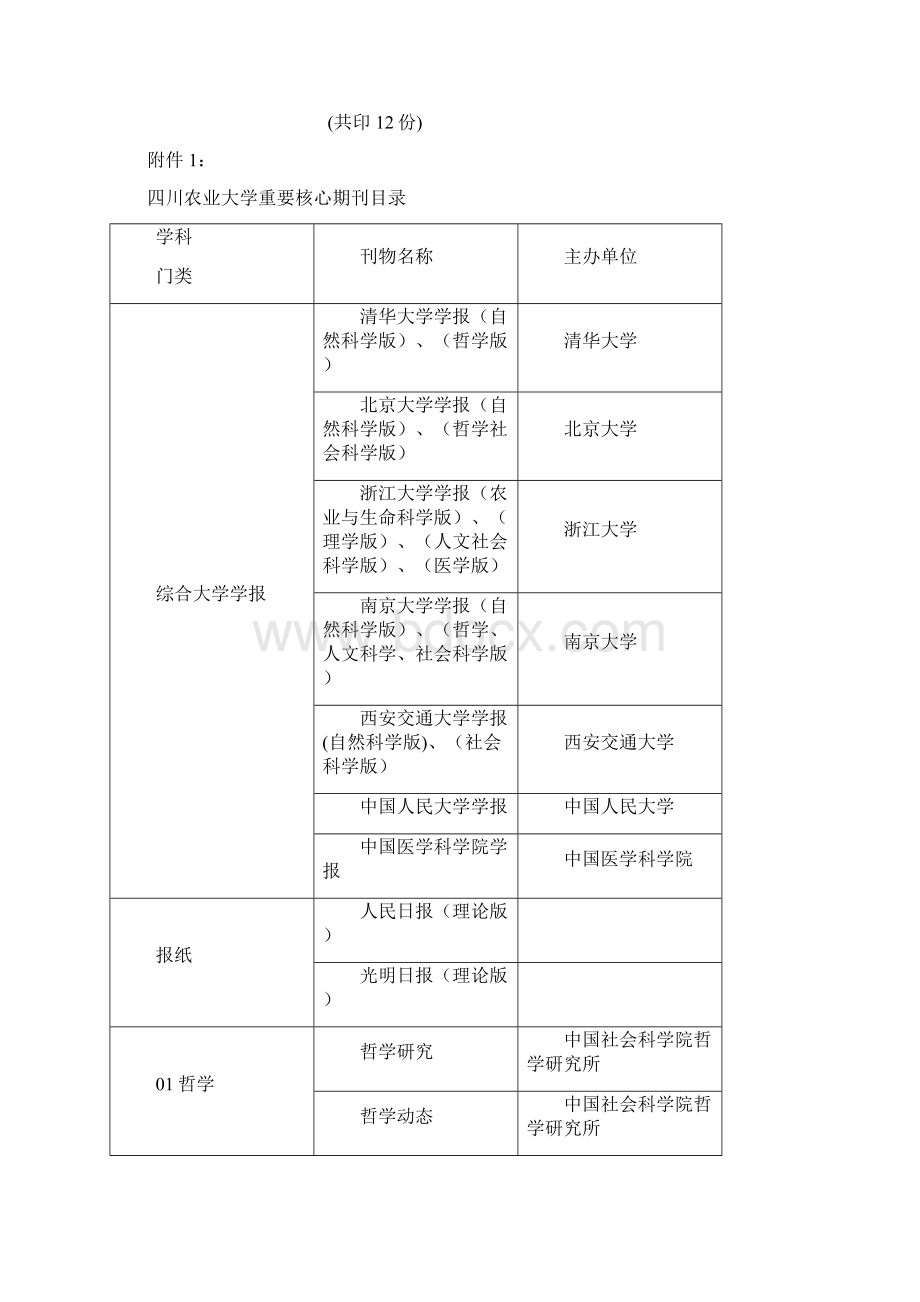 四川农业大学重要核心期刊.docx_第2页