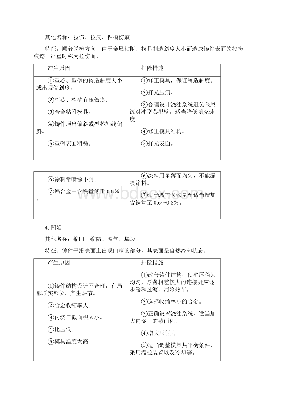 压铸缺陷及解决的办法Word格式.docx_第2页