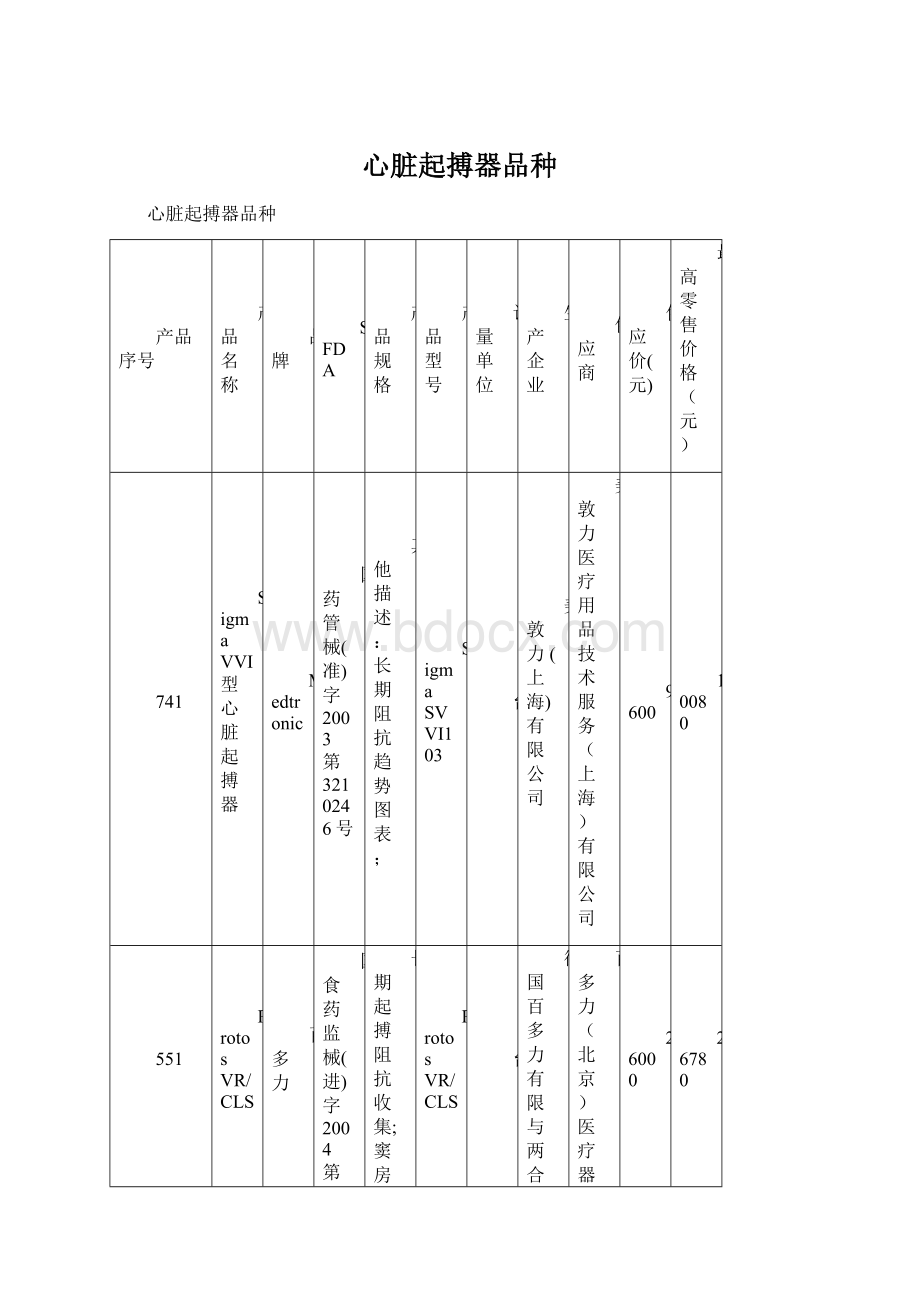 心脏起搏器品种Word文档下载推荐.docx