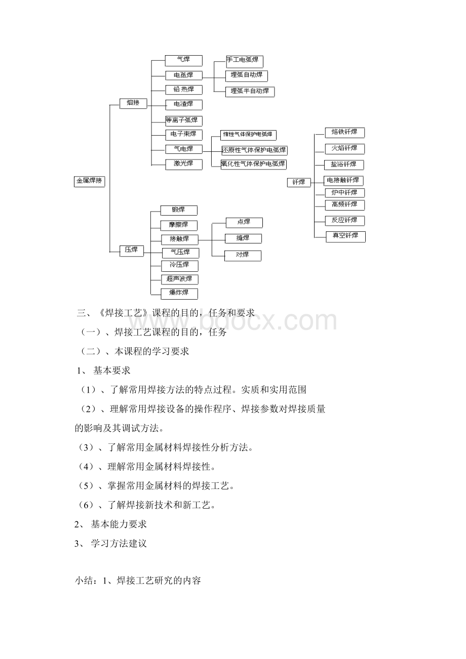 书籍焊接方法与工艺最新.docx_第2页