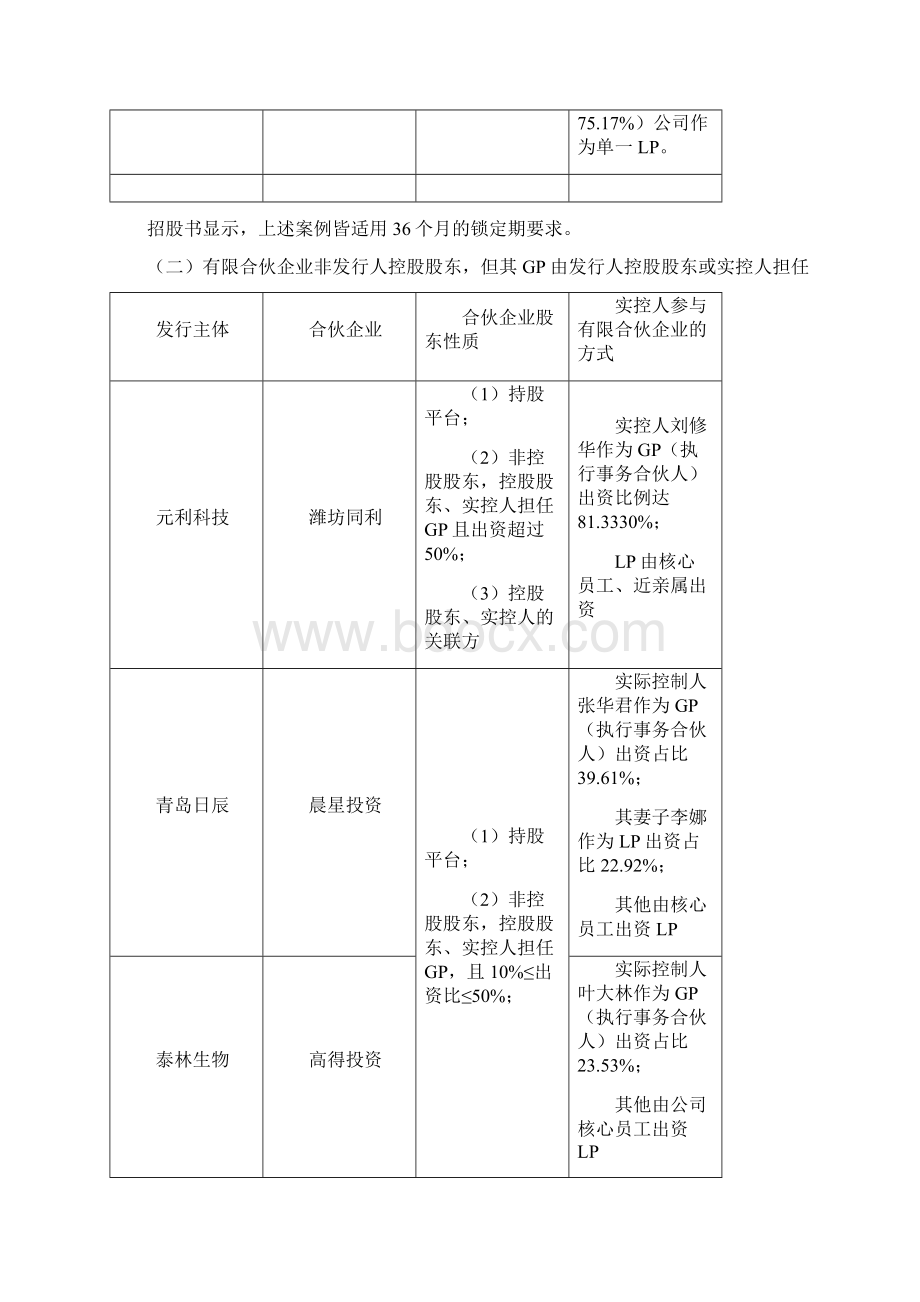 案例分析以IPO企业实控人为合伙人的有限合伙企业所持发行人股份锁几年.docx_第3页