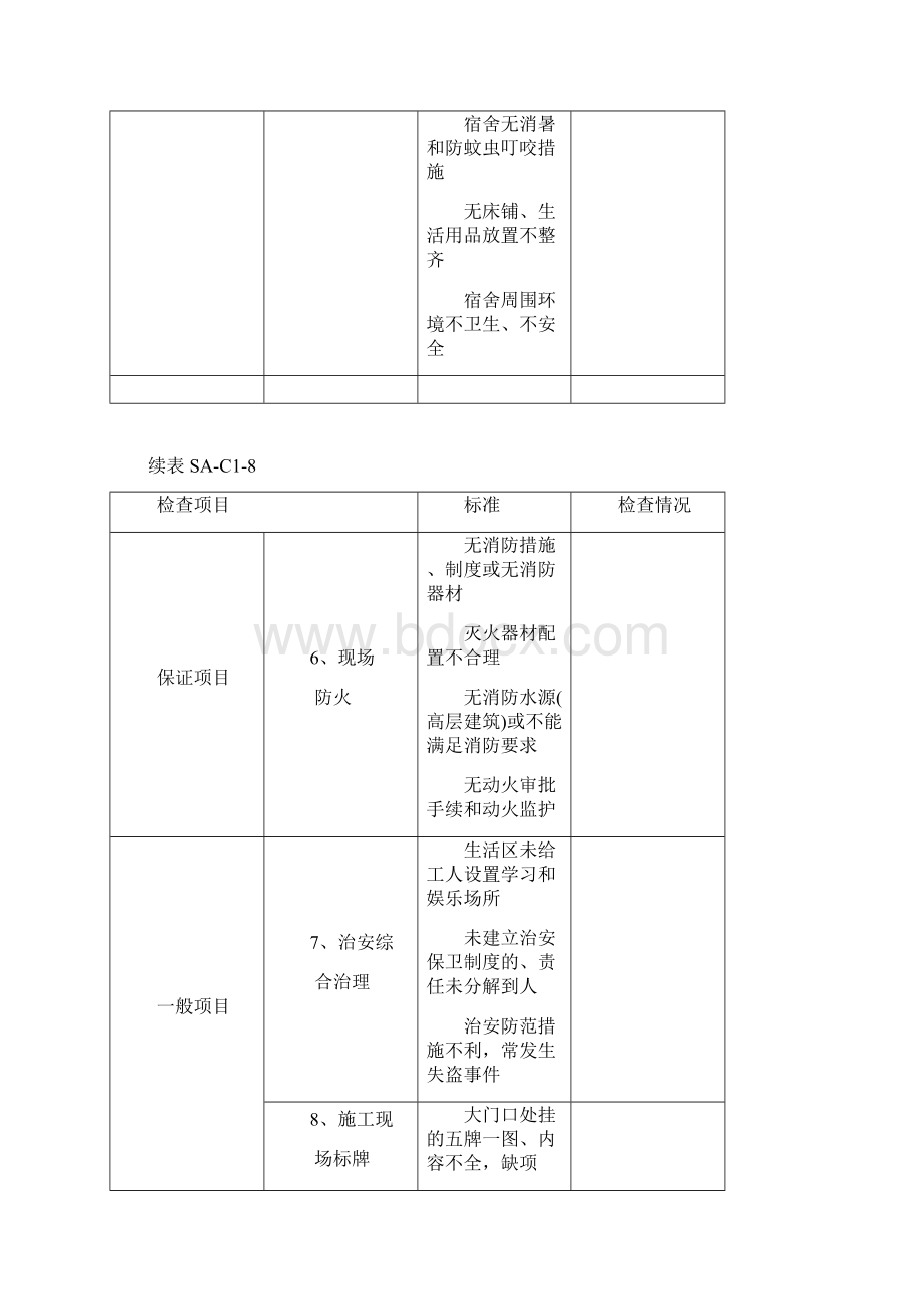 施工现场文明施工检查表.docx_第3页