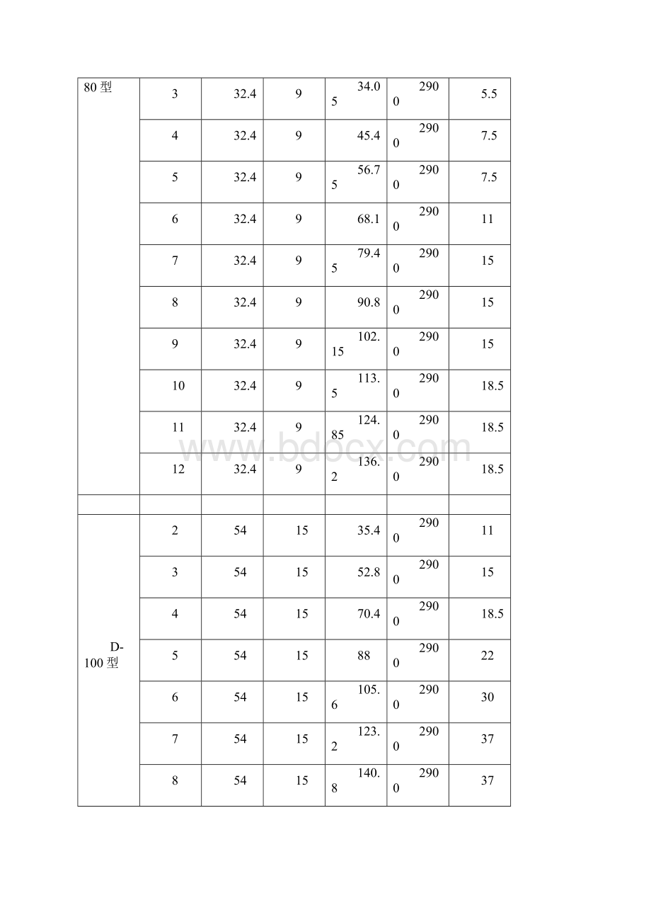 d型原da型卧式多级离心泵性能参数Word格式.docx_第2页