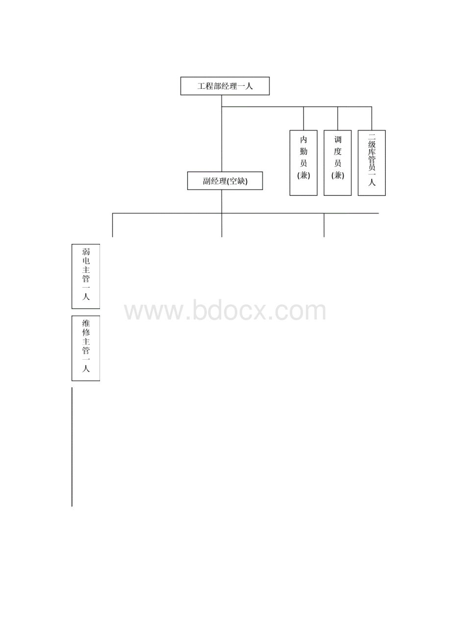 工程部制度121Word文件下载.docx_第2页