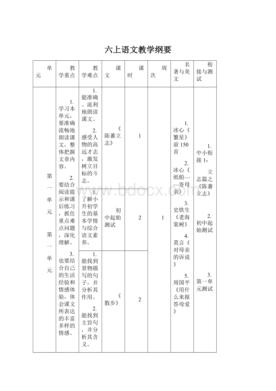 六上语文教学纲要Word文档格式.docx