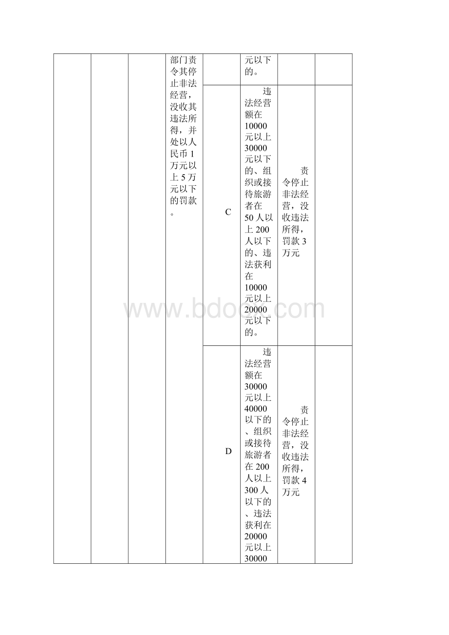 芗城区旅游局适用法律法规行政处罚裁量意见表三.docx_第2页