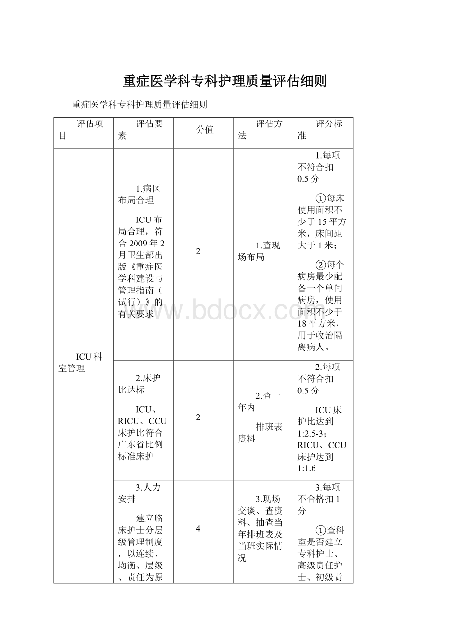 重症医学科专科护理质量评估细则Word格式.docx