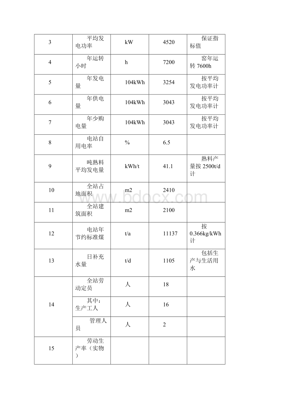 余热发电设计方案汇总.docx_第2页