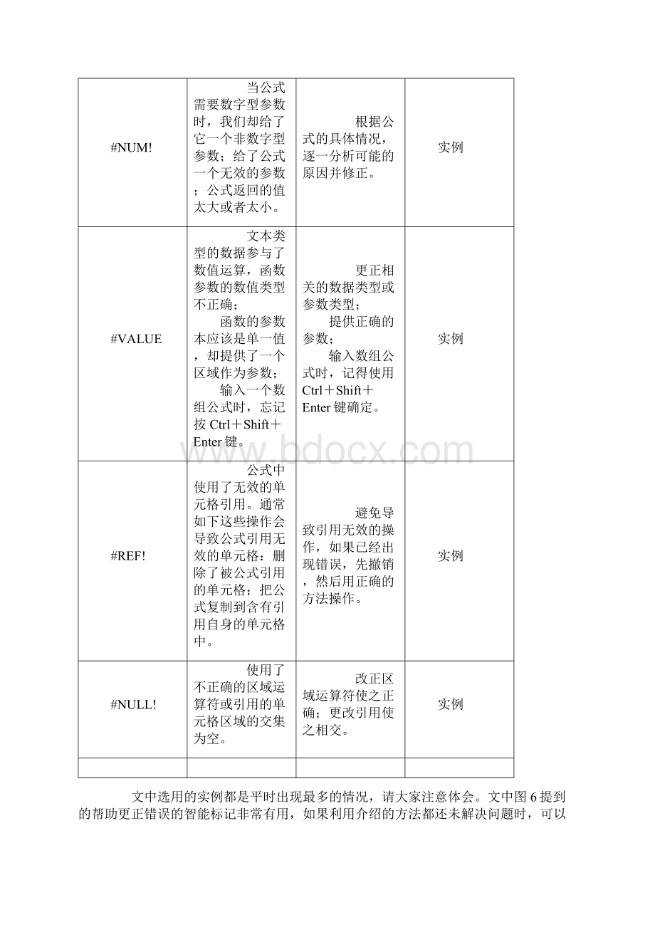 Excel公式应用常见错误及处理.docx_第2页