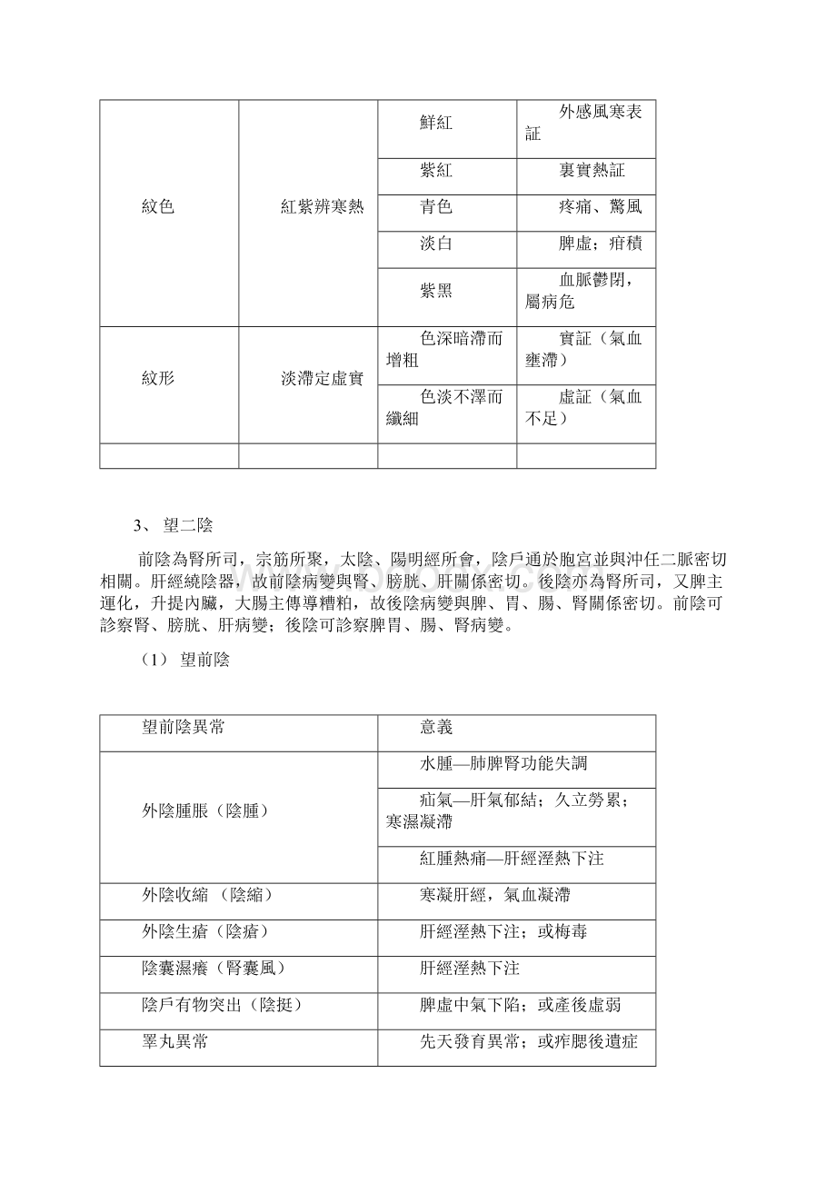 73望四肢.docx_第3页