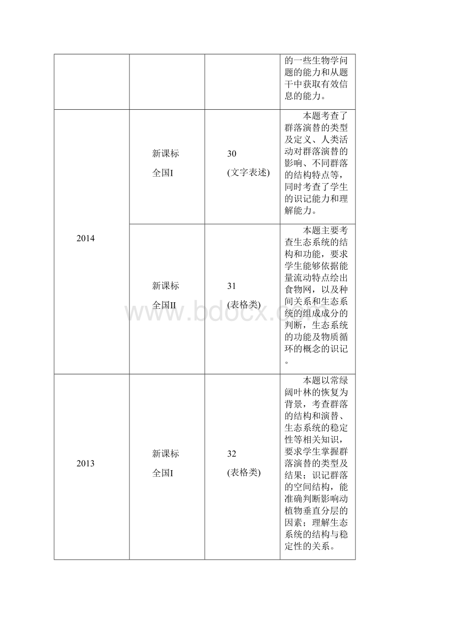 版考前三个月江苏专版高考生物考前抢分必做 非选择题规范练 四 Word版含答案文档格式.docx_第2页