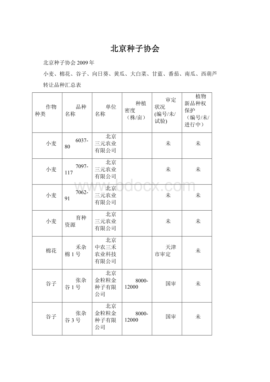 北京种子协会Word文档格式.docx