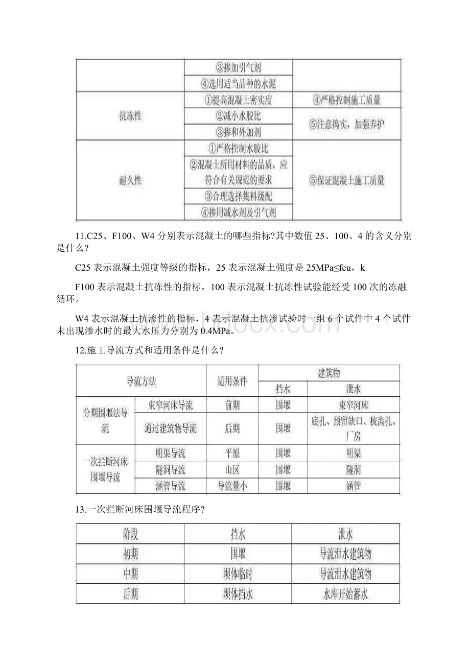 二建考试《水利实务》案例100问最新版.docx_第3页