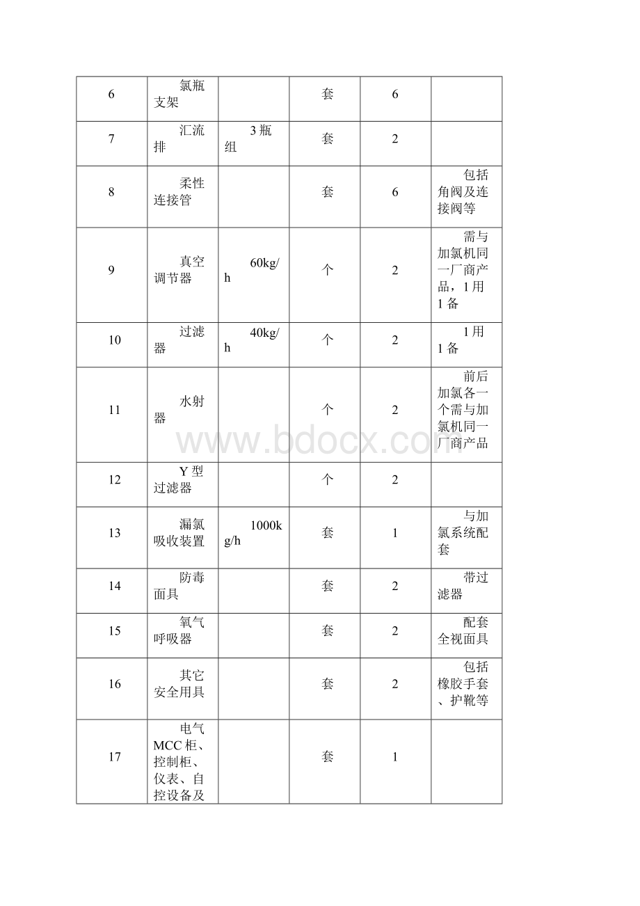 加氯加药间详细技术规范加氯加药.docx_第2页