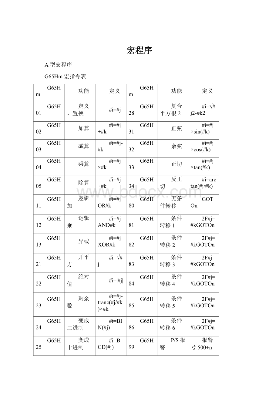 宏程序.docx_第1页