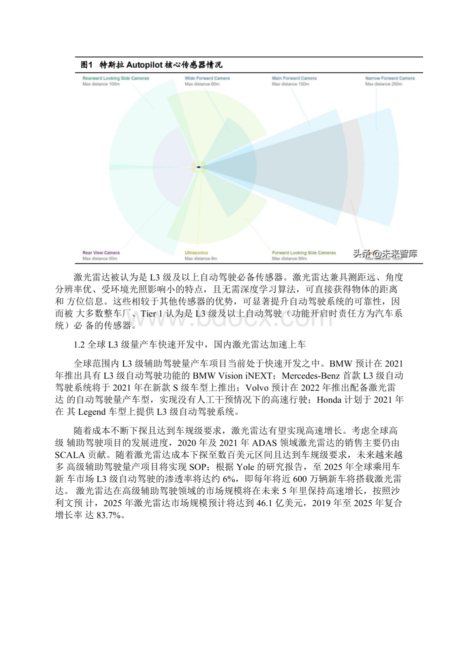 汽车激光雷达行业研究报告Word下载.docx_第3页