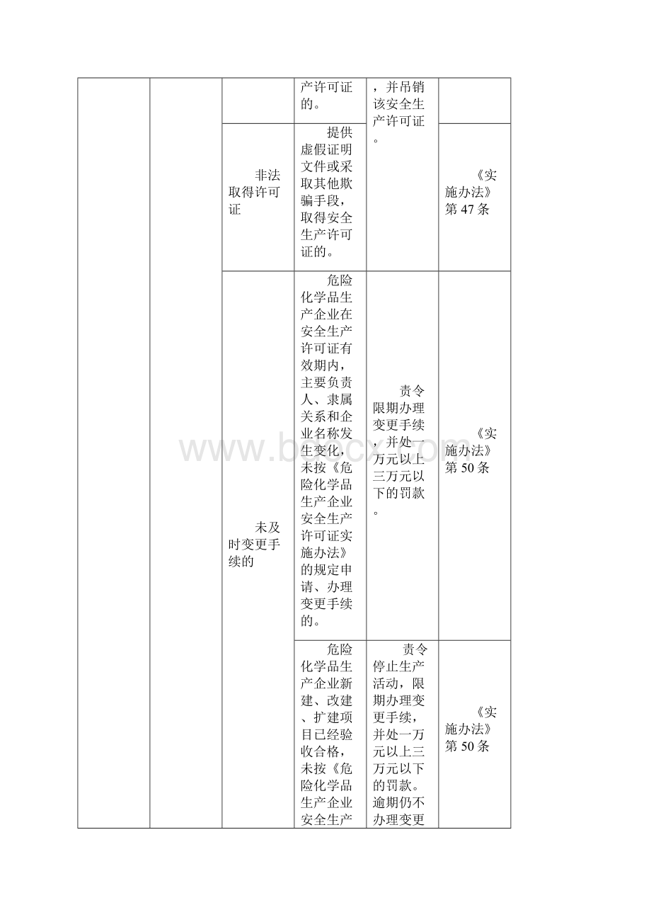 危险化学经营单位安全检查表法.docx_第3页