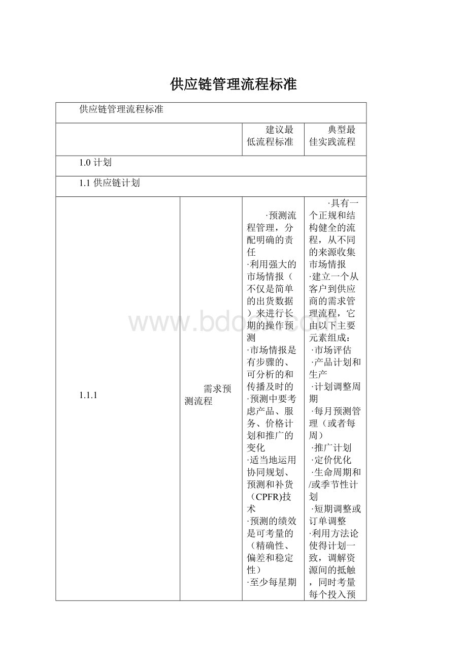 供应链管理流程标准.docx_第1页