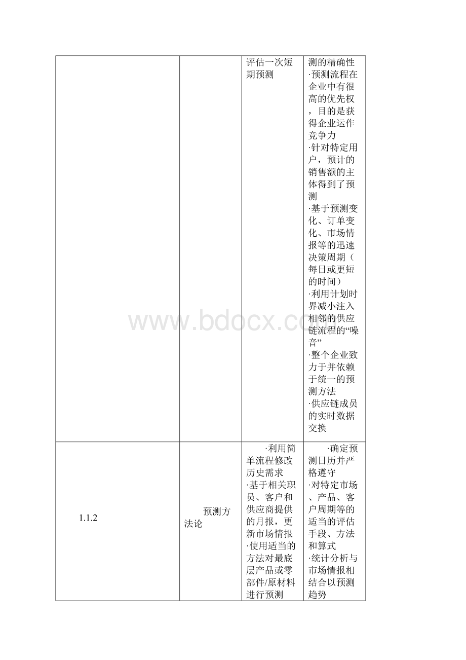 供应链管理流程标准.docx_第2页