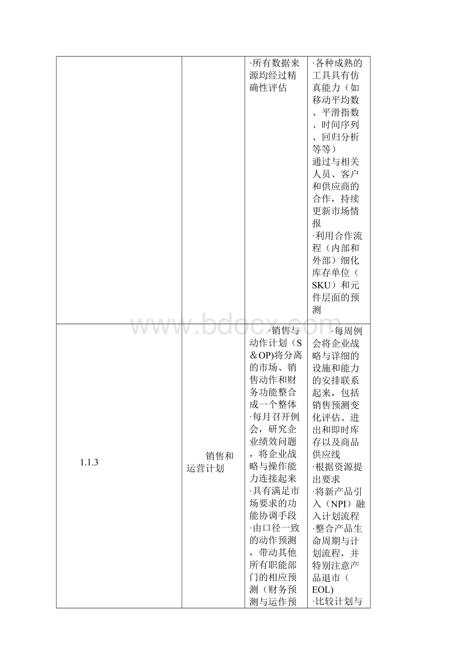 供应链管理流程标准.docx_第3页