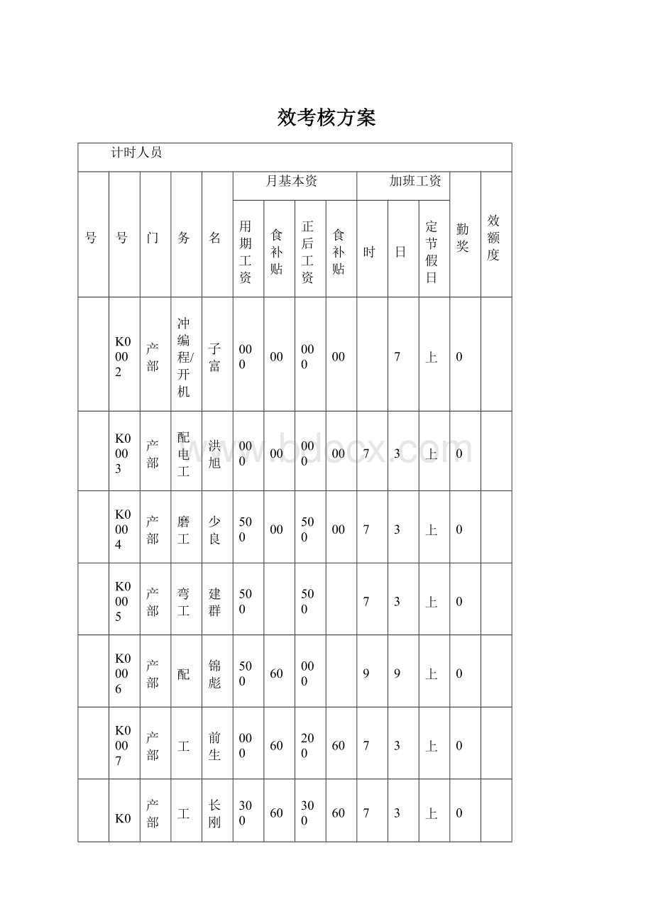 效考核方案.docx_第1页