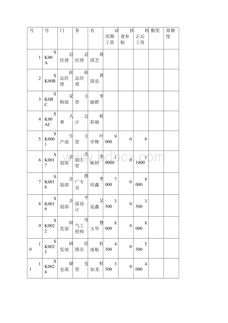 效考核方案Word文件下载.docx_第3页