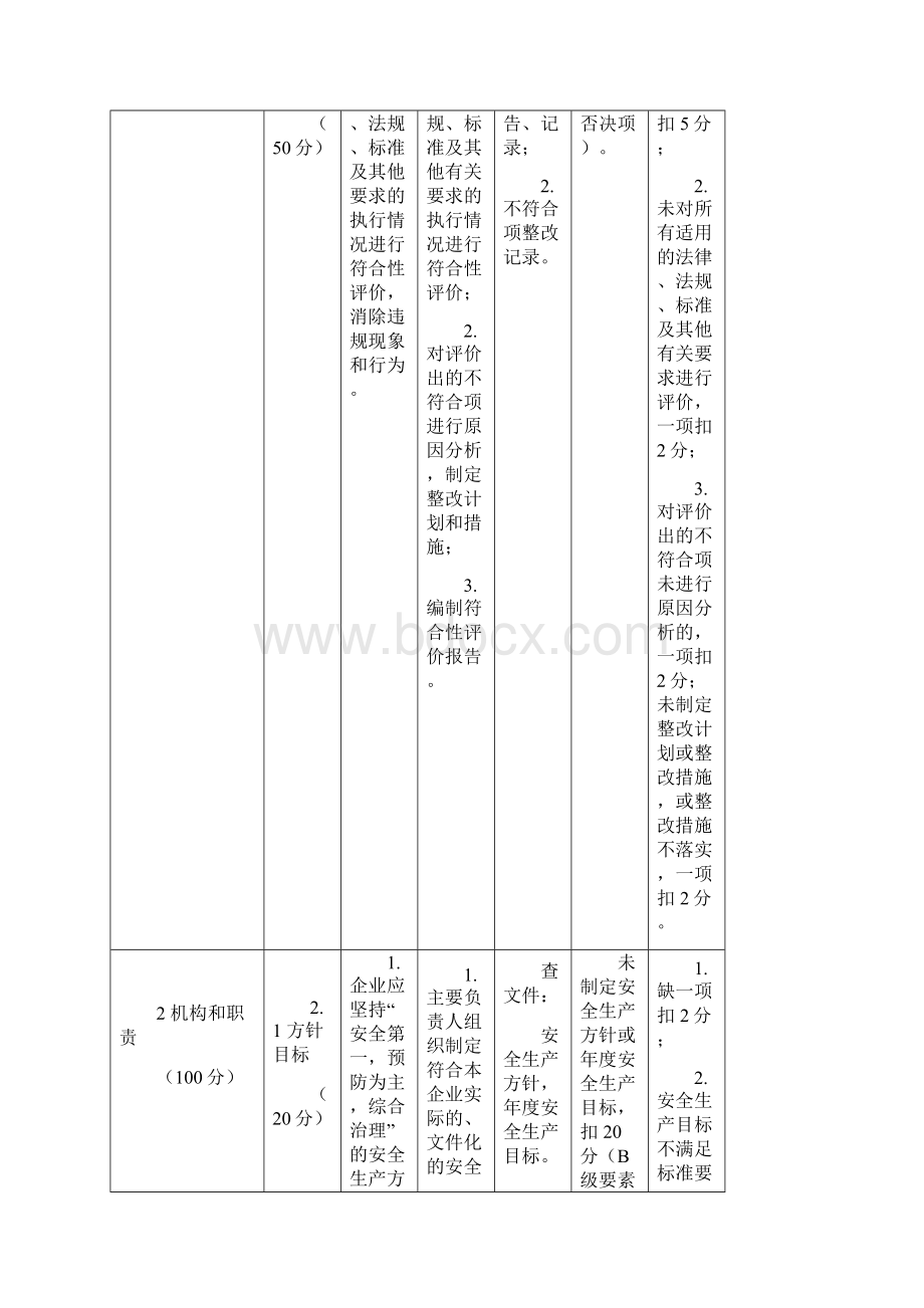 《危险化学品从业单位安全生产标准化评审标准》.docx_第3页