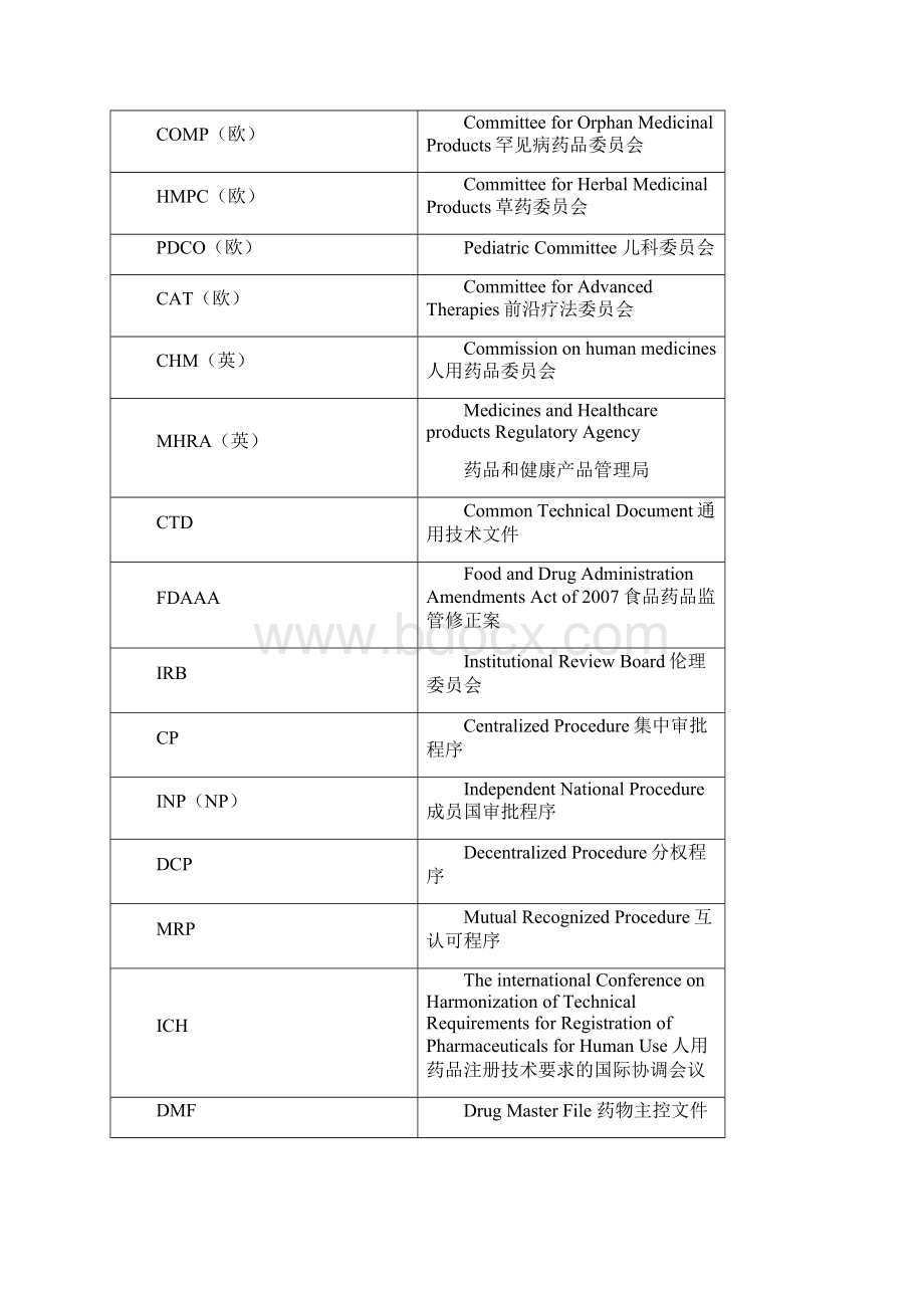 《国际药事法规》word版.docx_第3页