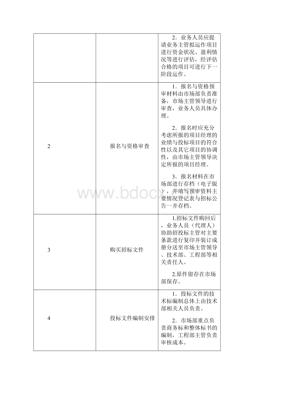 招投标管理流程及制度.docx_第2页