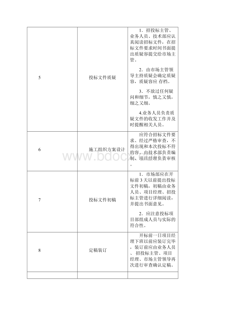 招投标管理流程及制度.docx_第3页