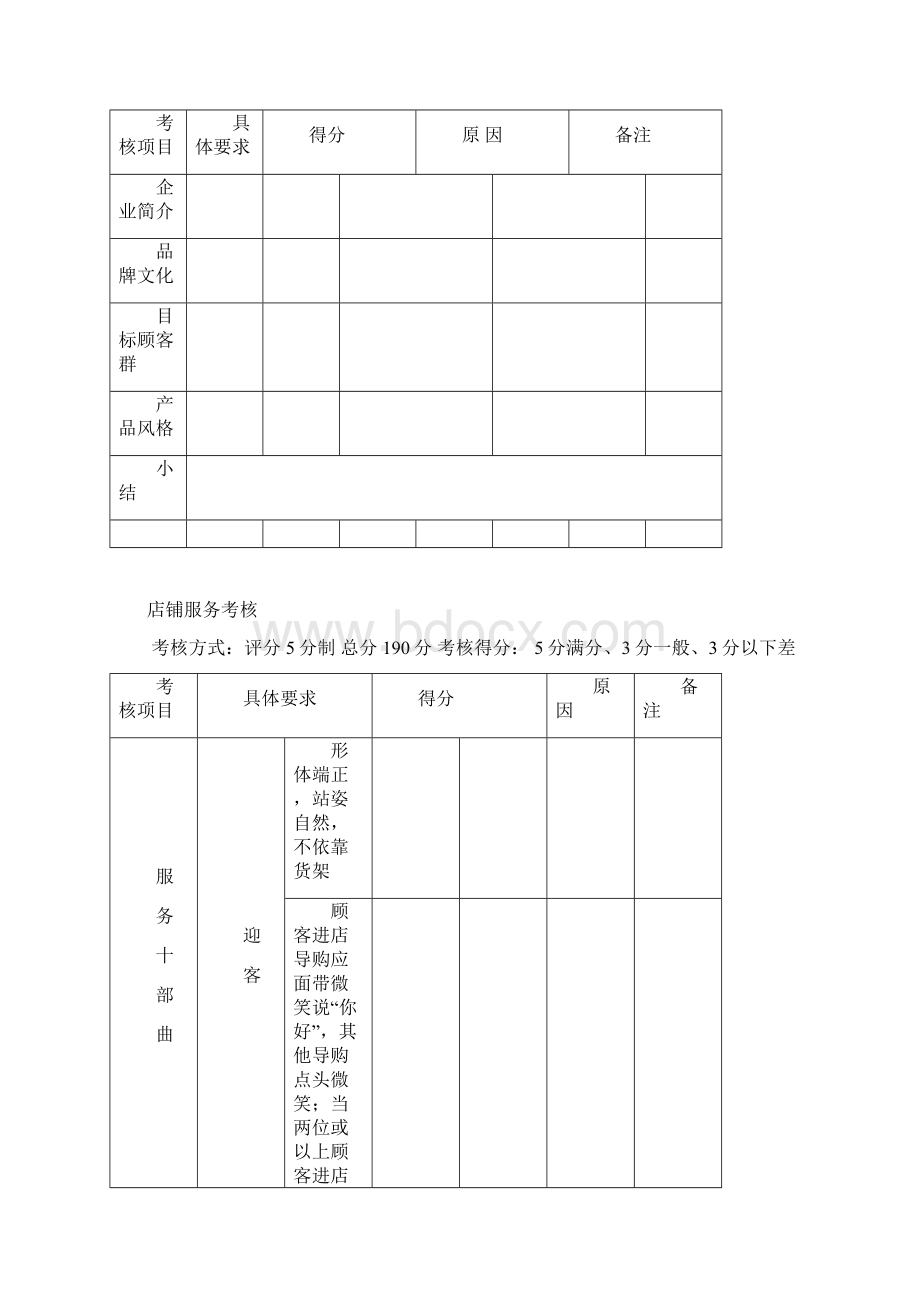 店铺概况诊断表.docx_第2页