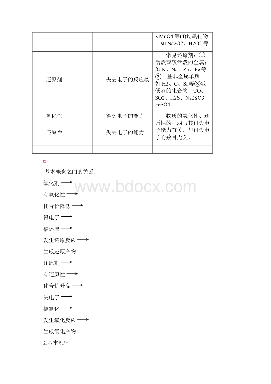 氧化还原反应教师.docx_第2页