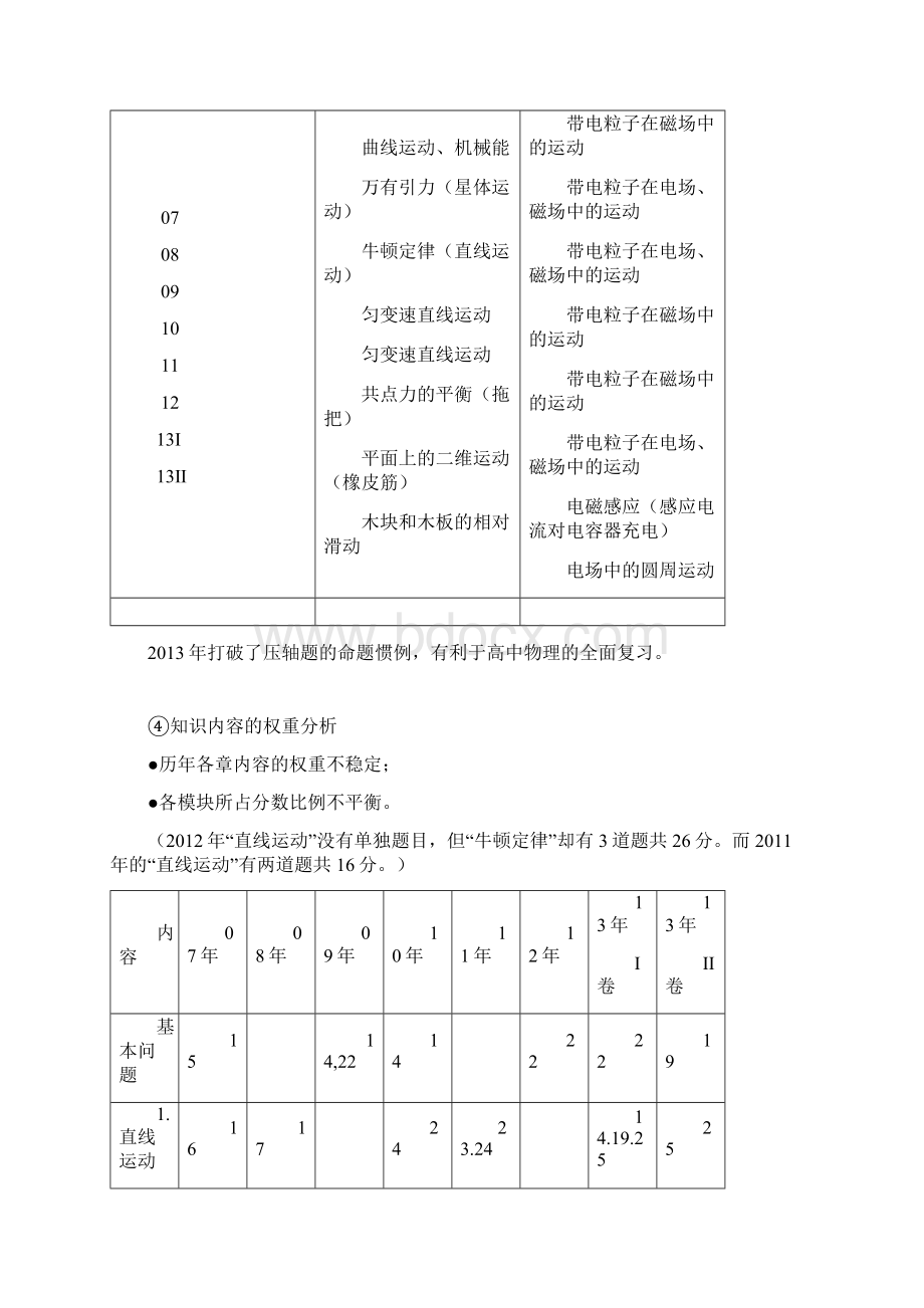 物理学科会议总结报告.docx_第2页