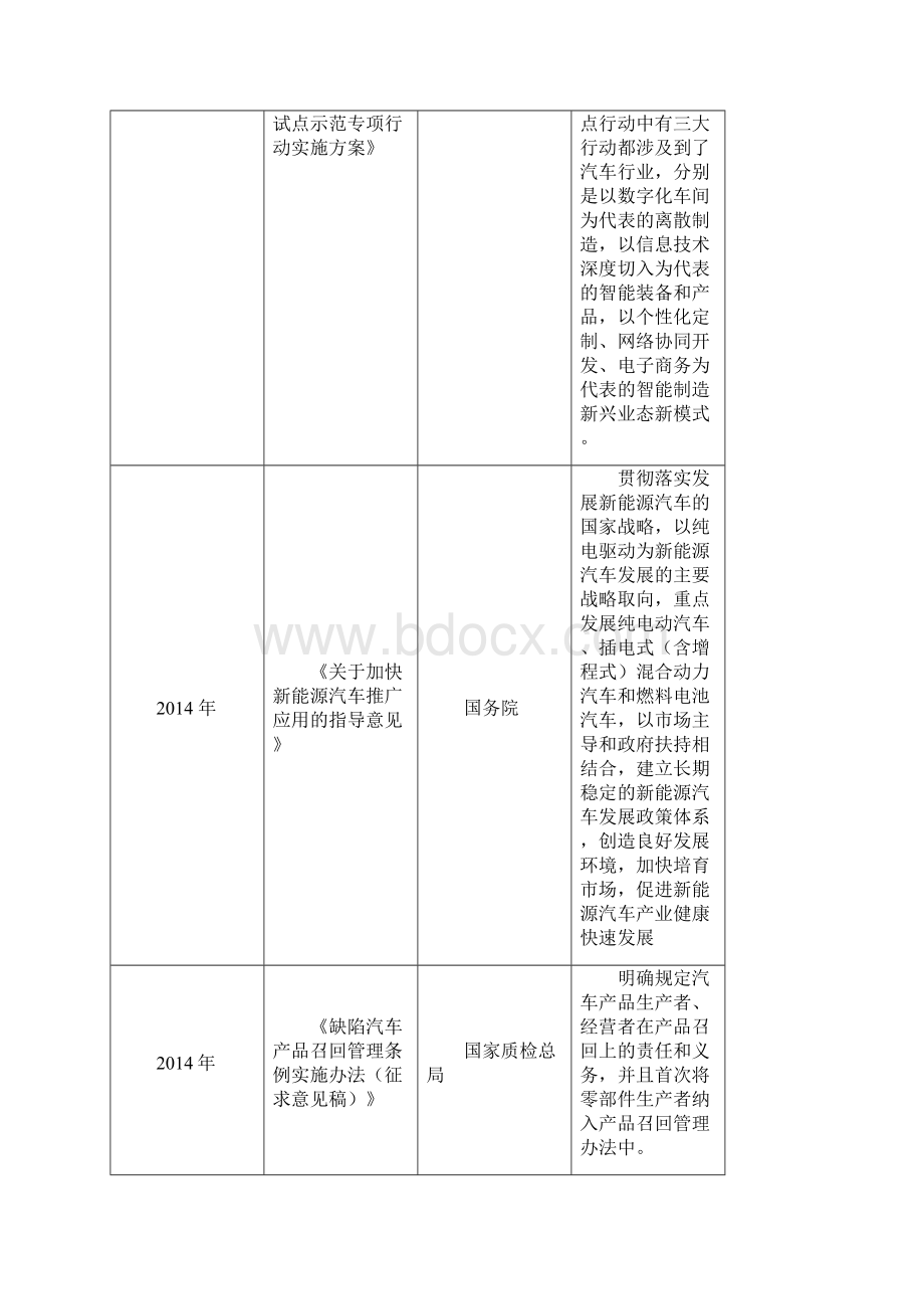 汽车零配件行业研究报告.docx_第3页