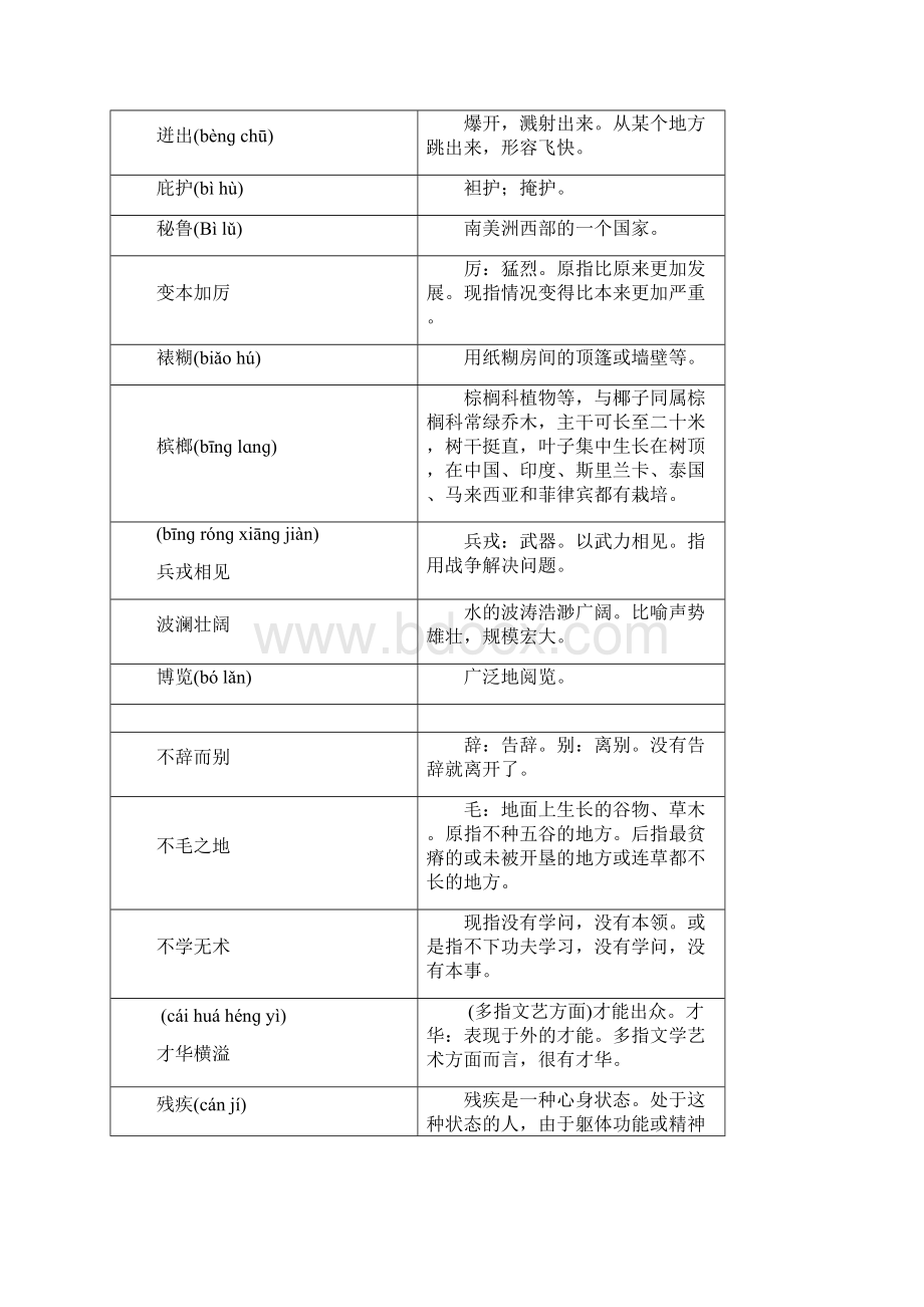 汉字听写决赛复习词库从A到ZWord文档下载推荐.docx_第2页