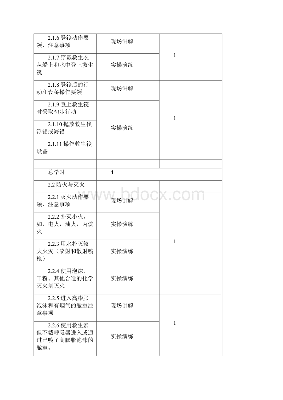 海船船员培训合格证知识更新培训大纲版Word文档下载推荐.docx_第2页