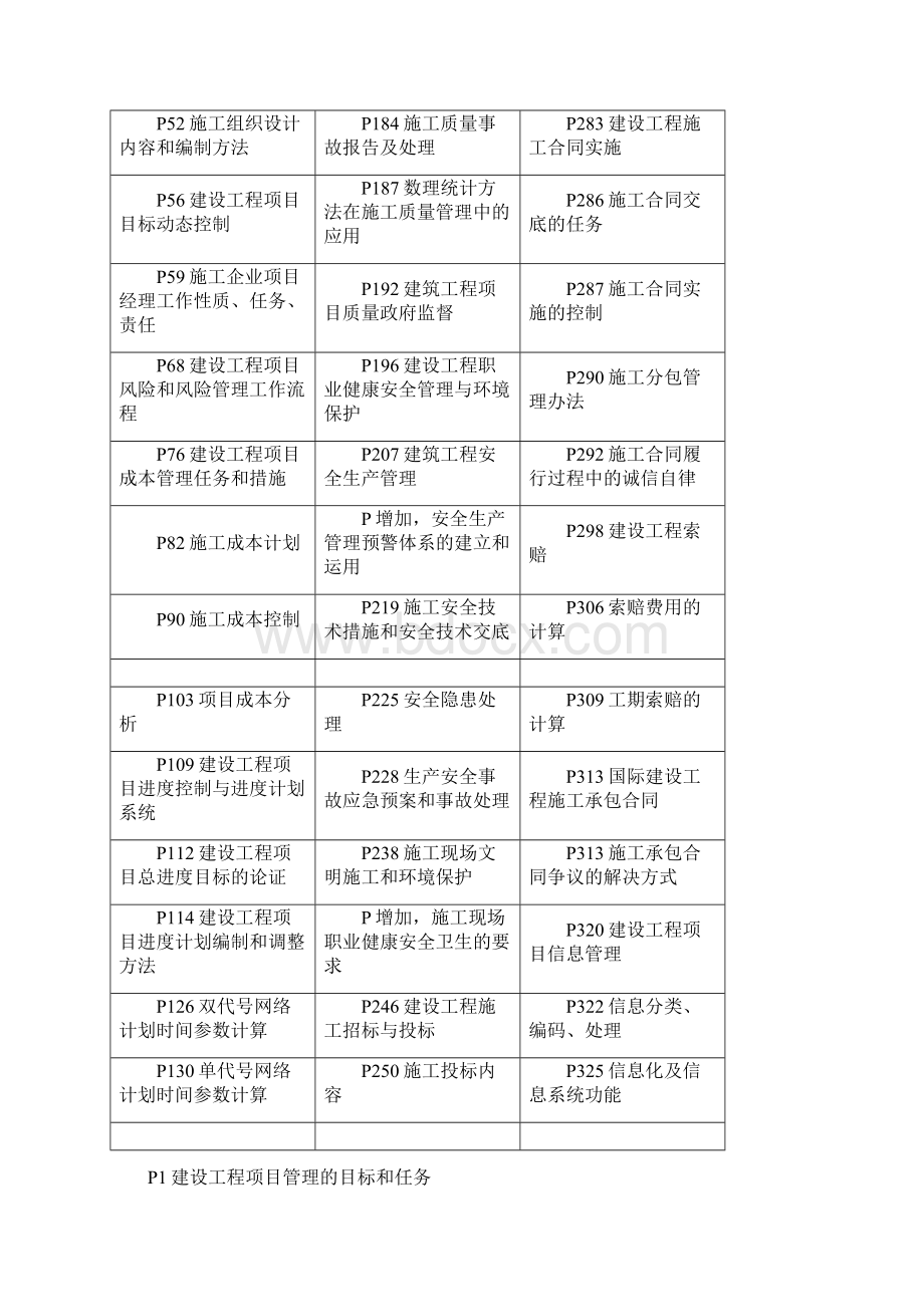 一级建造师建设工程项目管理个人整理汇总文档格式.docx_第2页